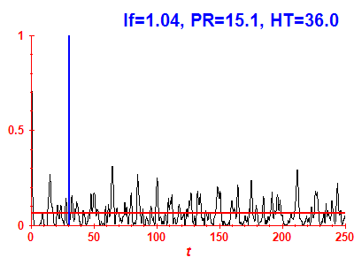 Survival probability